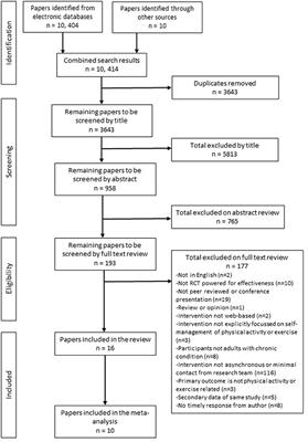 The Effectiveness of Self-Guided Digital Interventions to Improve Physical Activity and Exercise Outcomes for People With Chronic Conditions: A Systematic Review and Meta-Analysis